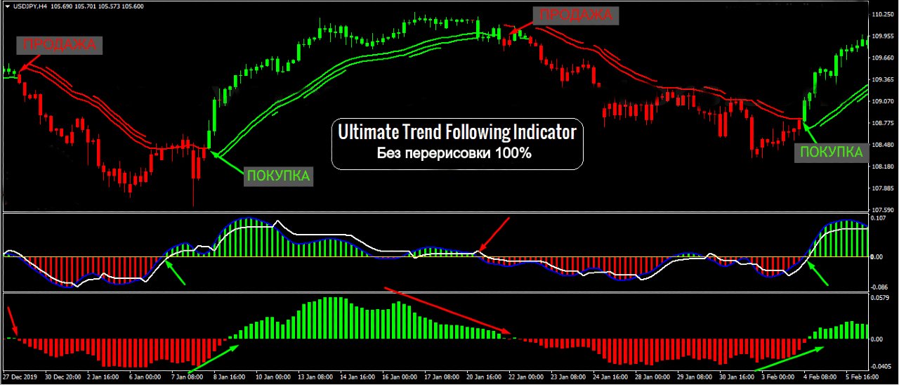 forex trend following indicators